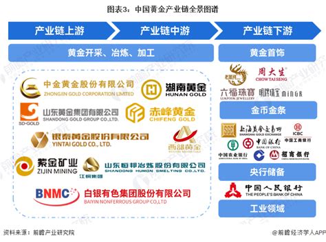 金的行业|黄金市场规模和份额分析